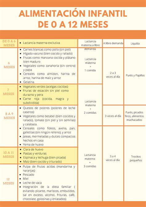 Esquema de alimentación infantil DE 0 A 6 MESES Lactancia materna