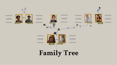 Gallagher's family tree by Вікторія Володимирівна Капінус on Prezi