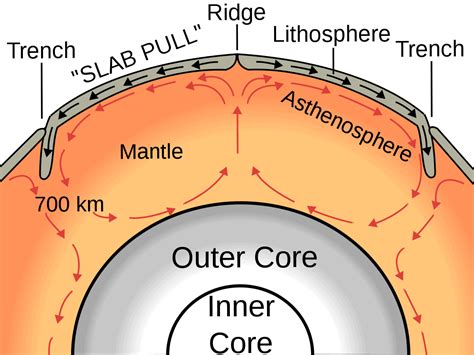 The Asthenosphere The Mysterious World Beneath