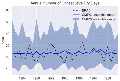 Climate Change and Extreme Events in Northeast Atlantic and Azores