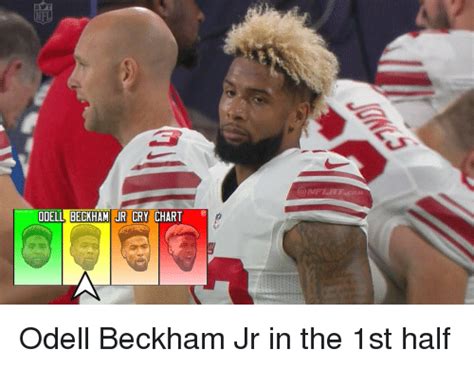 Odell Beckham Jr Memes