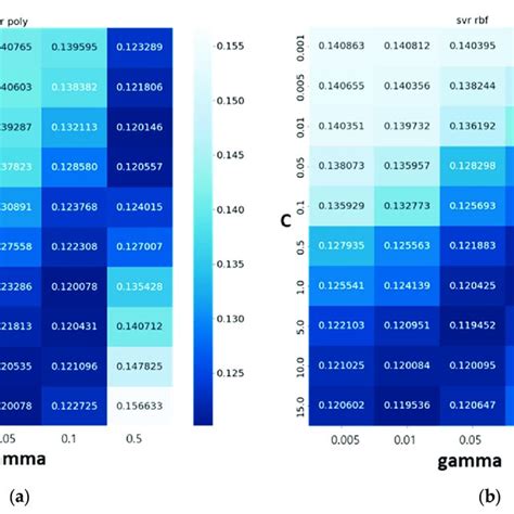 The Results Of Model Parameter Optimization In Svr Algorithms A Svr Download Scientific