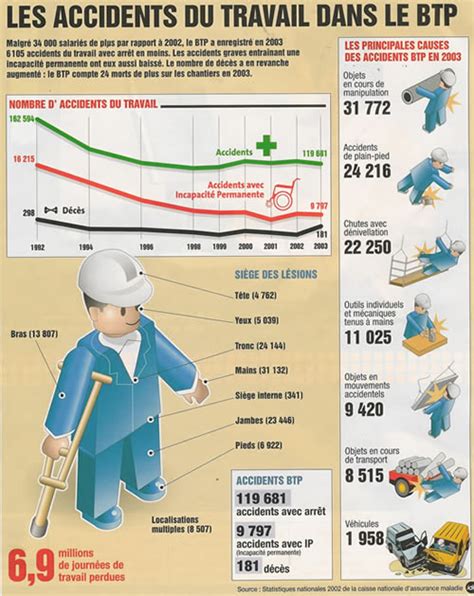 La Revue De Presse D Adafec Tarification Des Accidents Du Travail