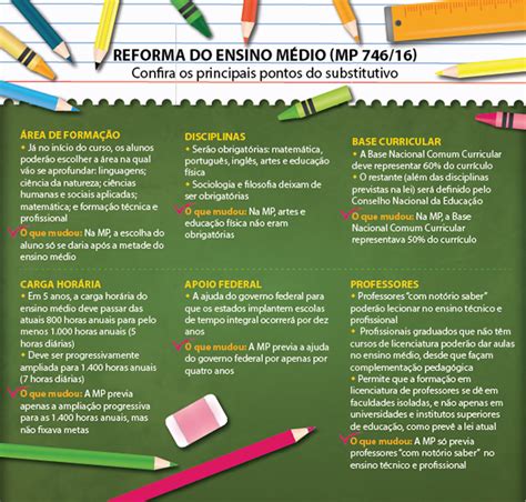 EducaGil Câmara aprova texto base da reforma do ensino médio