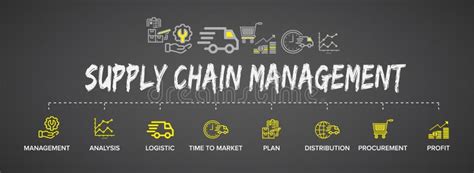 Scm Supply Chain Management Konzept Banner Und Flussdiagramm Mit Vektor