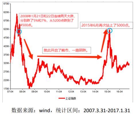 A股3000点，应该慌吗？ 21经济网