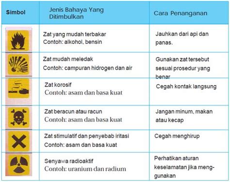 Pengertian Msds Material Safety Data Sheet Bahan Kimia