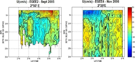 Vertical Sections Of Zonal Velocity Cm S Down To M Depth