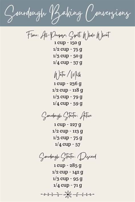 Baking Conversion Chart Farmhouse On Boone