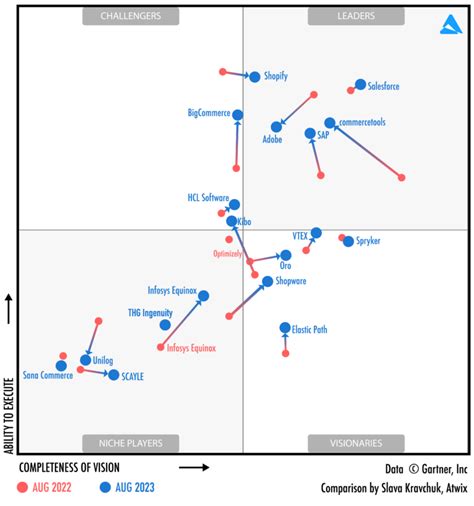 Gartner Magic Quadrant 2024 Security Risk Management Elsa Nolana