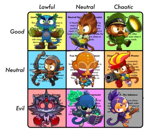 I Made A Btd 6 Heroes Alignment Chart R Btd6