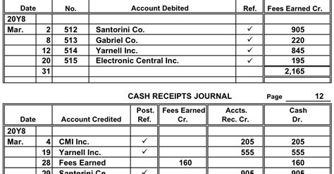 Accounting Questions And Answers Ex 5 9 Revenue And Cash Receipts Journals