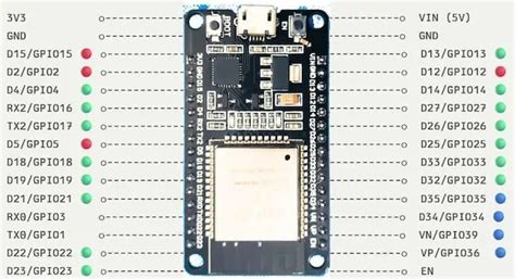 esp pinout reference gpio adc safe pins guide