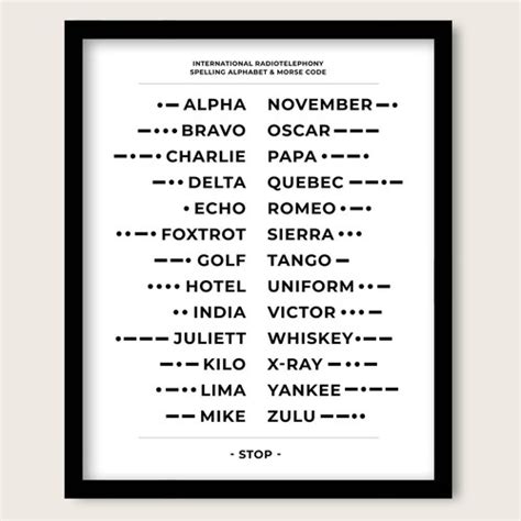 Phonetic Nato Alphabet Print Morse Code Wall Art Different Etsy Uk