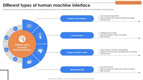 Different Types Of Human Machine Interface PPT Sample