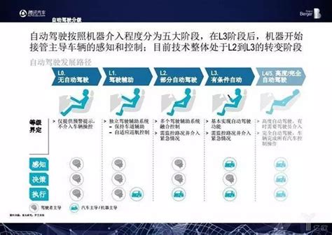 L25自动驾驶辅助系统究竟是什么水平？｜厚势汽车搜狐汽车搜狐网