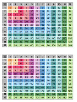 Color Coded Multiplication Chart By Hailey Derrick TPT