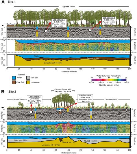 Methane Gas Ebullition Dynamics From Different Subtropical Wetland