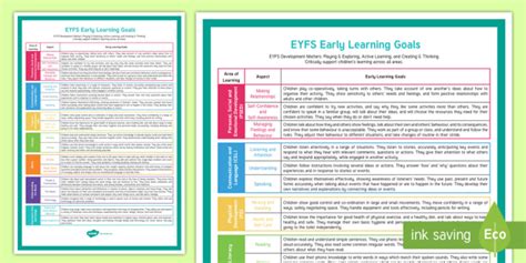 Goals For Implementing Class In Preschool