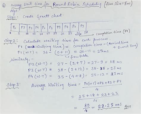 Solved How Do I Calculate Round Robin Average Wait Time Based On This