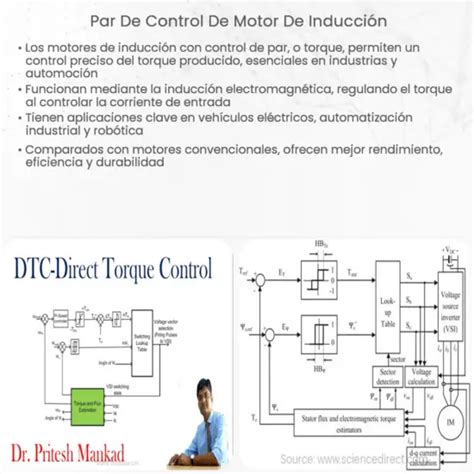 Control vectorial del motor de inducción How it works Application