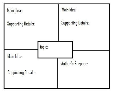 Blank Four Square Writing Template 4 TEMPLATES EXAMPLE TEMPLATES