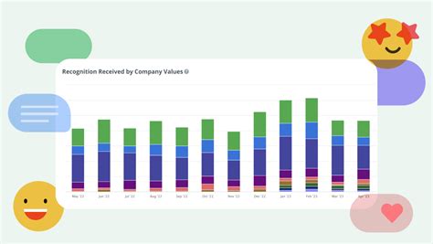 How To Use Worker Analytics To Improve Engagement Surveys