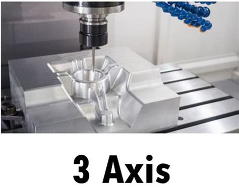 The Ultimate Guide To 3 Axis Cnc Machines