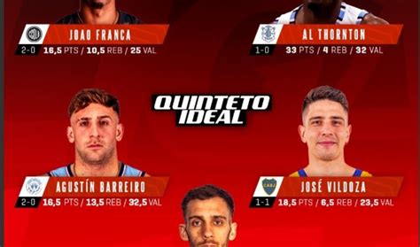 Quinteto ideal de la sexta semana de la Liga Nacional Olé ole ar