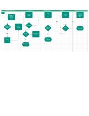 Flow Chart Docx Course Hero