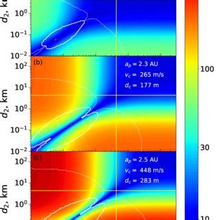 Inspiral speed as a function of planetesimal size at different... | Download Scientific Diagram