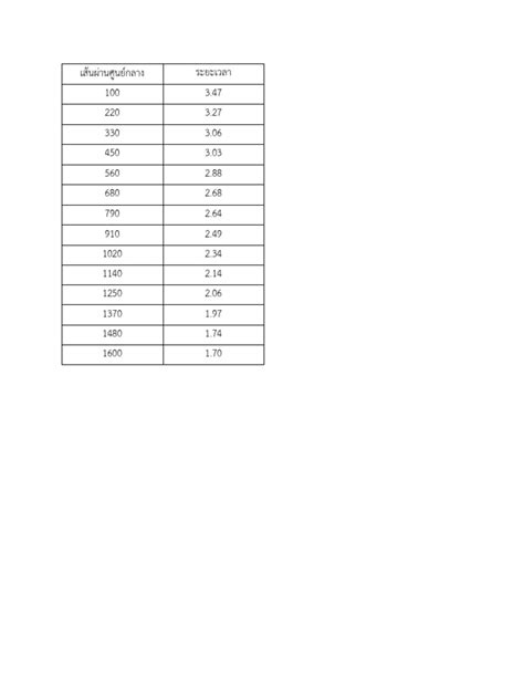 Fujita Scale เปรียบเทียบ | PDF