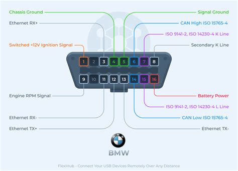 Obd2 Pinbelegung Pinouts Der Wichtigsten Automarken 55 Off