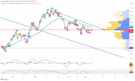 BNB Price Analysis For 5 September 2022 Bitcoin Insider