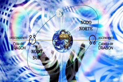 Qué es el Nodo Sur en Astrología Significado en cada Signo y casa de