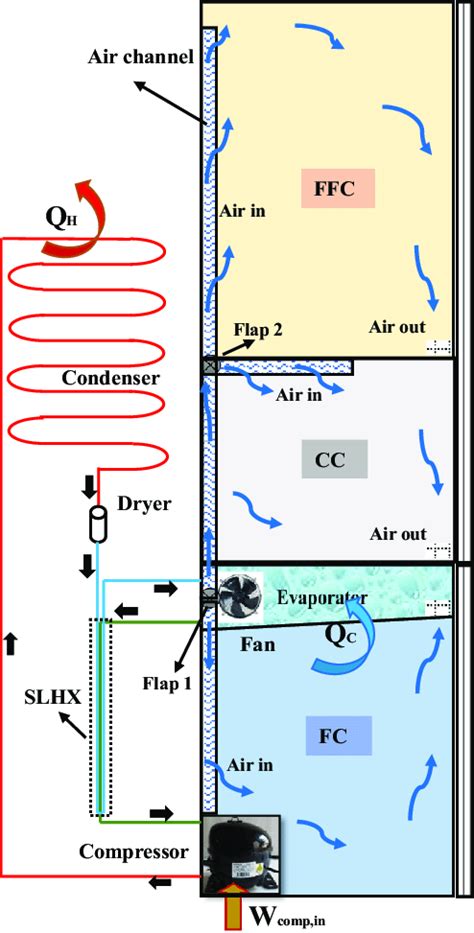 Schematic diagram of the vapour cooling system of the analysed serial ...