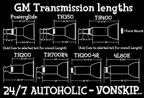 Vonskip 247autoholic Hotrods Kustoms Classic Cars Thursday Tech Specs Gm