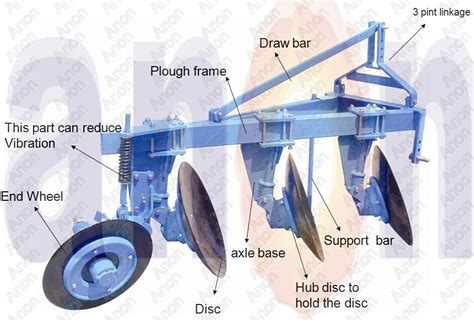 Anon Three Disc Plough Price Types Of Disc Plough - Buy Types Of Disc Plough,Agricultural Plough ...