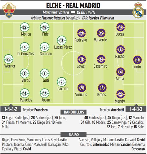 Alineaciones Confirmadas De Elche Y Real Madrid Para Los Octavos De Copa Del Rey Marca