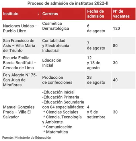 Institutos públicos de Lima gratuitos conoce dónde estudiar carreras