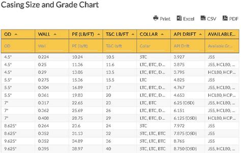 Casing Burst Pressure Table - Infoupdate.org