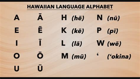 Learning the basic alphabets of Hawaiian language | Hawaiano, Hawai ...