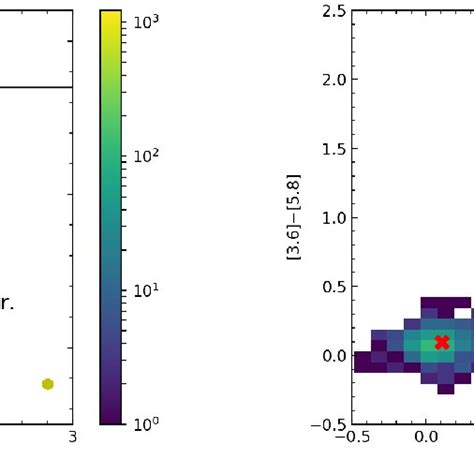 Color Color Diagrams Using The Photometry From Spitzerirac Left Download Scientific Diagram