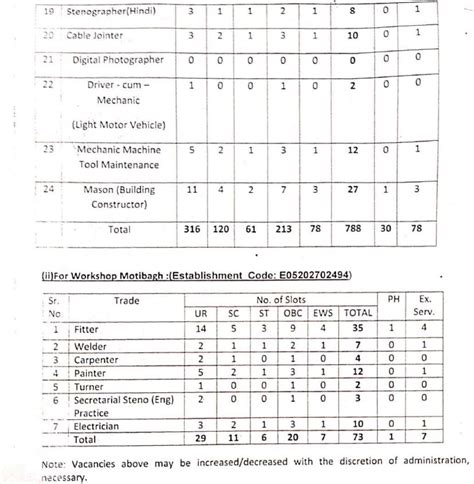 SECR Nagpur Recruitment 2024 Apply Online For 861 Apprentice Vacancies