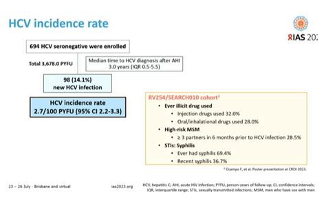 High Rate Of Hepatitis C And Reinfection After Direct Acting Antiviral