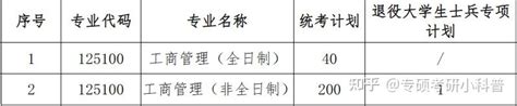 河海大学商学院2023年工商管理硕士（mba）复试细则及安排 知乎