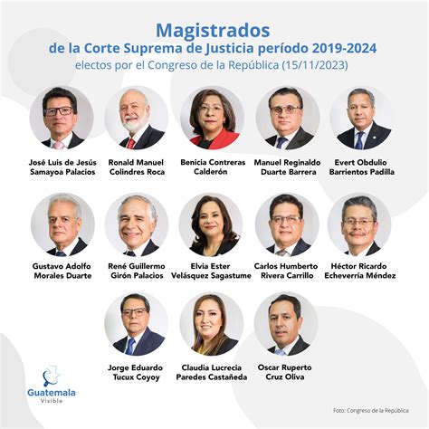 Congreso Elige Magistrados De La CSJ Para Completar Periodo 2019 2024