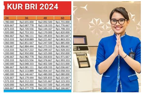 Ini Tabel Angsuran Kur Bri Daftar Cicilan Plafond Rp Juta