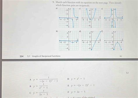 Solved 1 Match Each Function With Its Equation On The Next Page Then