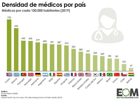 20 mapas y gráficos para entender el coronavirus Mapas de El Orden